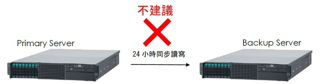 RAID Server backup RAID Server backup