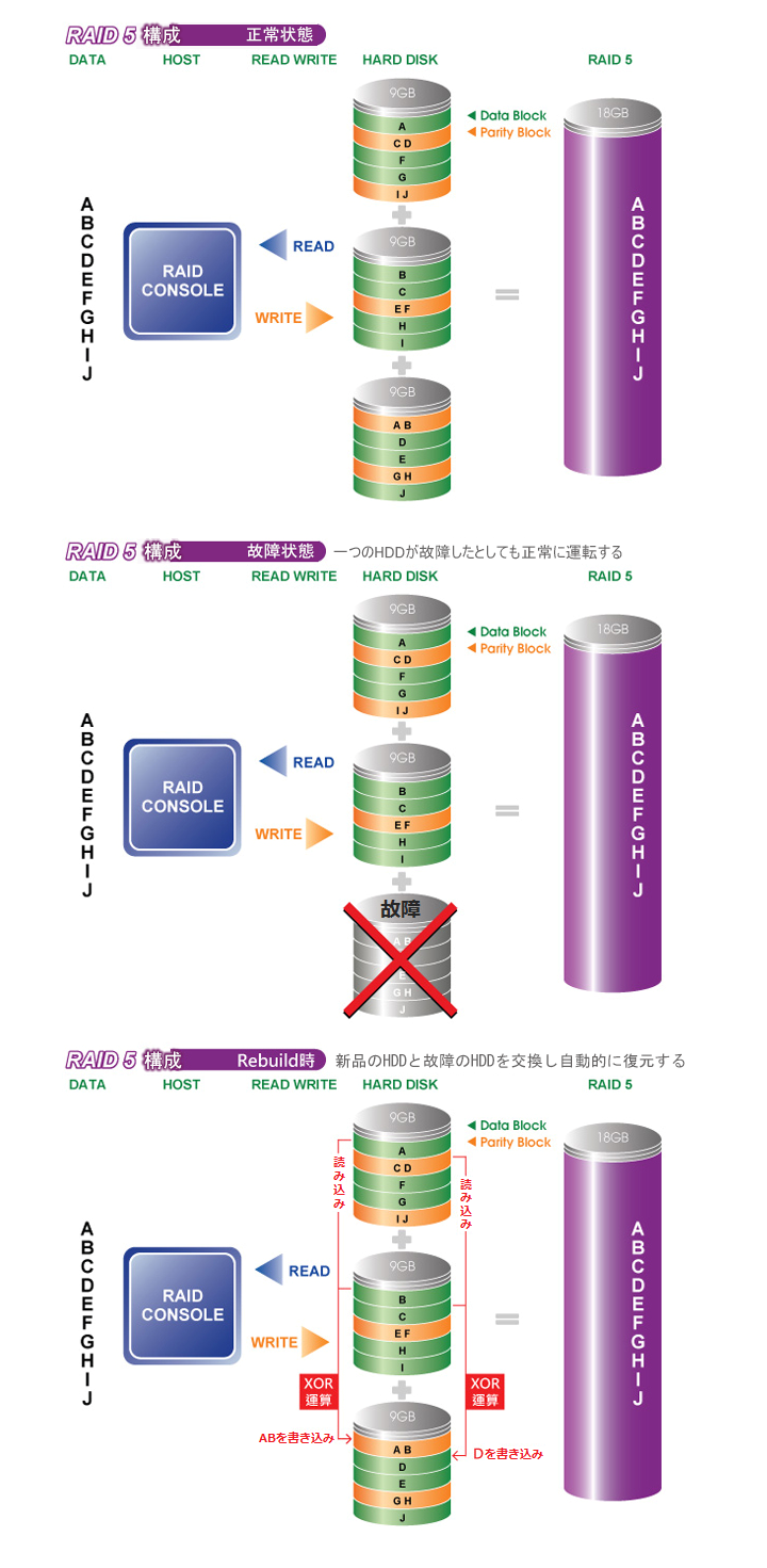 RAID5-1 RAID5-1