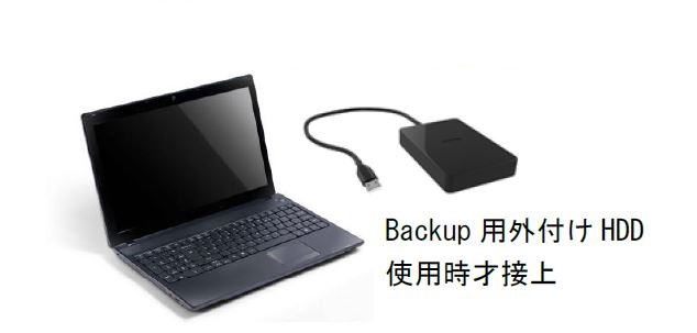 HDD backup Notice HDD backup Notice