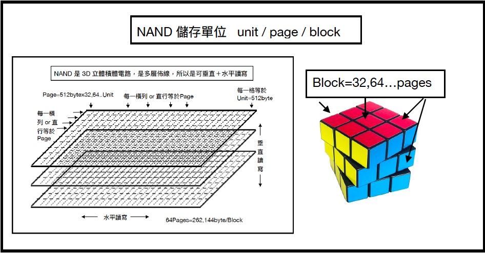 NAND儲存單位