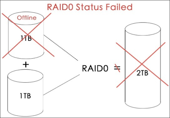 raid002