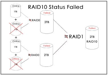 raid1005 raid1005