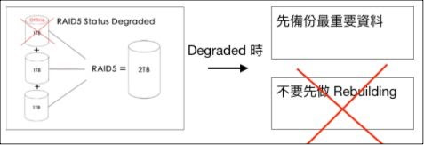raid0502 raid0502