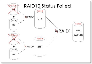 raid1006 raid1006