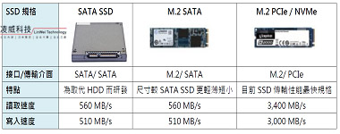 SSD規格選擇