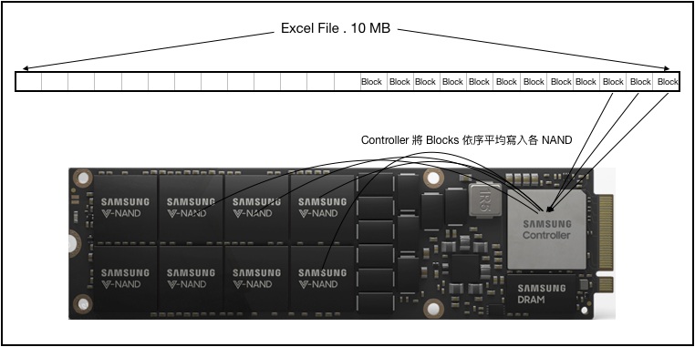 SSD controller NAND SSD controller NAND