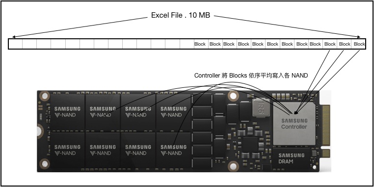 SSD controller NAND