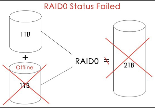 raid003 raid003