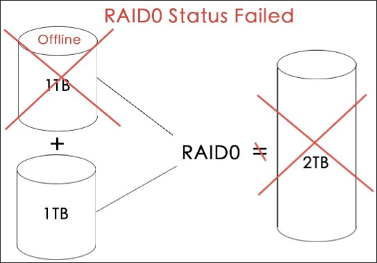 raid002 raid002