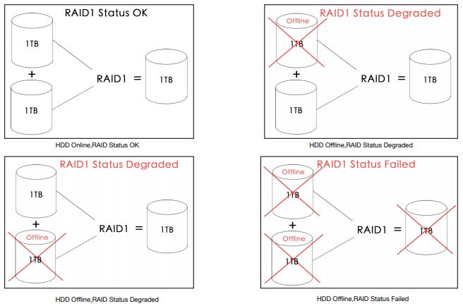 raid101 raid101