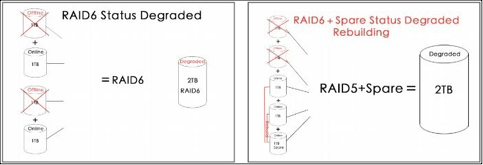 raid0601 raid0601