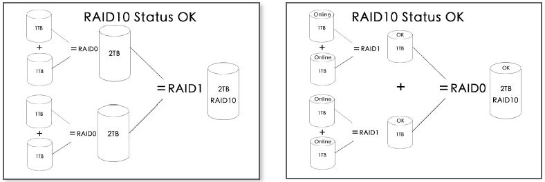 raid1001 raid1001