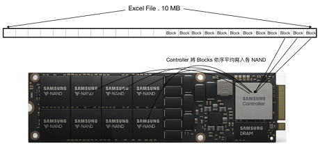SSD 固態硬碟控制晶片 SSD 固態硬碟控制晶片