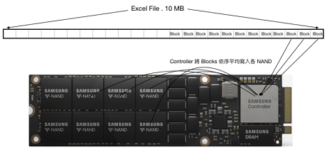 SSD 固態硬碟控制晶片