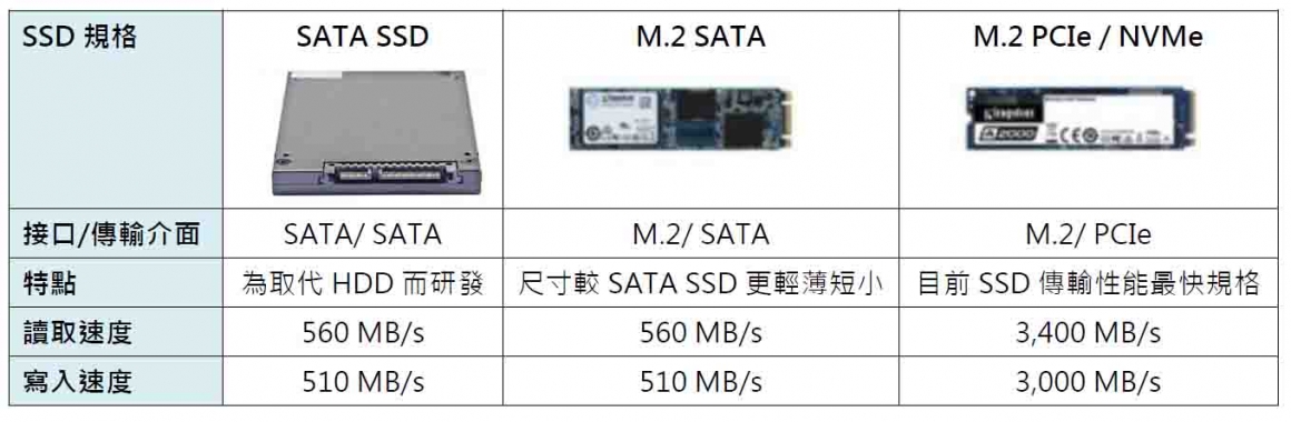 SSD規格 SSD規格
