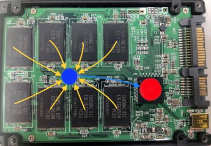 SSD資料儲存方式 SSD資料儲存方式