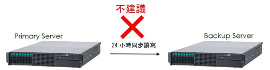 企業級資料高容量時