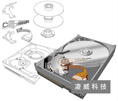 硬體問題 硬體問題